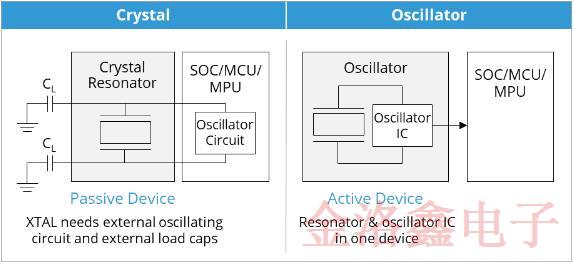 你知道什么時(shí)候使用MEMS晶振比較好以及它的價(jià)值嗎? 你知道什么時(shí)候使用MEMS晶振比較好以及它的價(jià)值嗎?