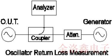 如何看待低頻振蕩器的輸出電平與回波損耗 如何看待低頻振蕩器的輸出電平與回波損耗