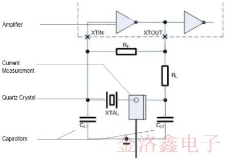檢查Oscillator電路中最重要的測試程序 檢查Oscillator電路中最重要的測試程序