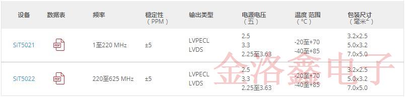 SiTime溫補振蕩器當選《電子產(chǎn)品》2019年度最佳產(chǎn)品