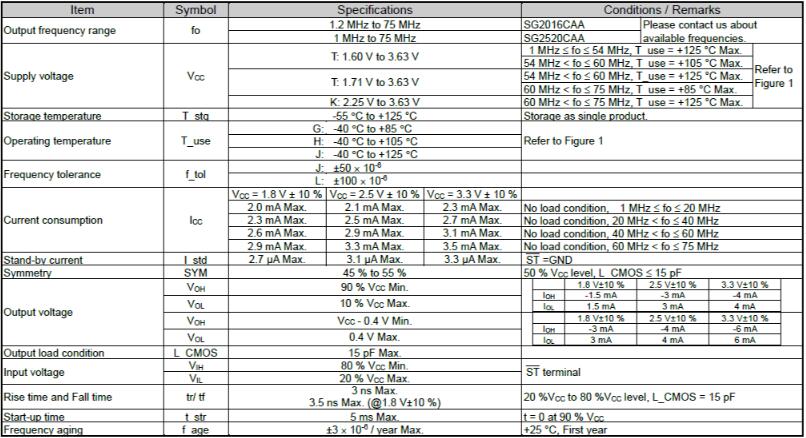 Epson車用新型晶體振蕩器SG2520CAA符合環(huán)保耐高溫要求 Epson車用新型晶體振蕩器SG2520CAA符合環(huán)保耐高溫要求