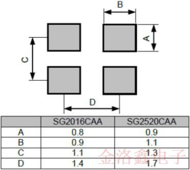 Epson車用新型晶體振蕩器SG2520CAA符合環(huán)保耐高溫要求 Epson車用新型晶體振蕩器SG2520CAA符合環(huán)保耐高溫要求