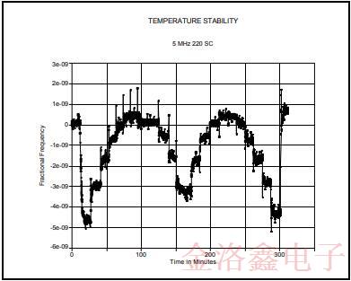 MTI-Milliren品牌220微型烤箱振蕩器標(biāo)準(zhǔn)封裝與性能 MTI-Milliren品牌220微型烤箱振蕩器標(biāo)準(zhǔn)封裝與性能