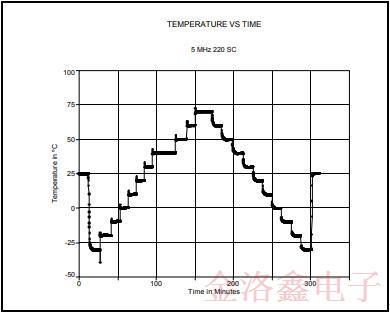 MTI-Milliren品牌220微型烤箱振蕩器標(biāo)準(zhǔn)封裝與性能
