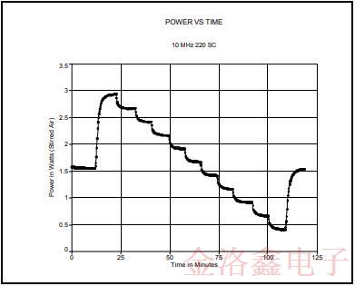 MTI-Milliren品牌220微型烤箱振蕩器標(biāo)準(zhǔn)封裝與性能 MTI-Milliren品牌220微型烤箱振蕩器標(biāo)準(zhǔn)封裝與性能