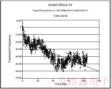 MTI-Milliren品牌220微型烤箱振蕩器標(biāo)準(zhǔn)封裝與性能