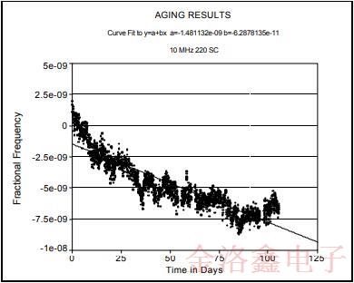MTI-Milliren品牌220微型烤箱振蕩器標(biāo)準(zhǔn)封裝與性能 MTI-Milliren品牌220微型烤箱振蕩器標(biāo)準(zhǔn)封裝與性能