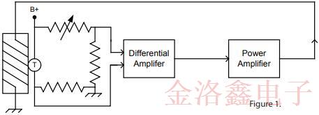 采用SC切割的OCXO振蕩器優(yōu)缺點及電路特性