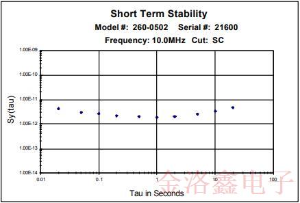 米利倫OCXO晶振可最大程度替代銣振蕩器的有哪些方面 米利倫OCXO晶振可最大程度替代銣振蕩器的有哪些方面