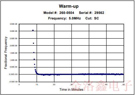 米利倫OCXO晶振可最大程度替代銣振蕩器的有哪些方面 米利倫OCXO晶振可最大程度替代銣振蕩器的有哪些方面