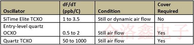 溫度梯度如何影響可編程TCXO振蕩器的穩(wěn)定性 溫度梯度如何影響可編程TCXO振蕩器的穩(wěn)定性