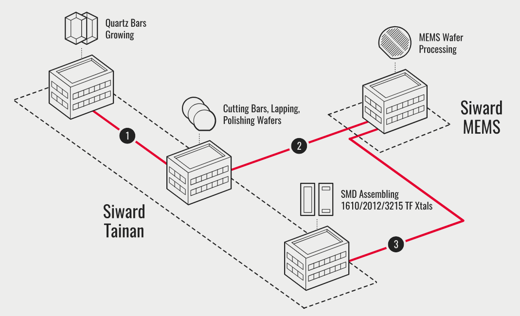 希華32.7668K技術(shù)2 希華32.7668K技術(shù)2