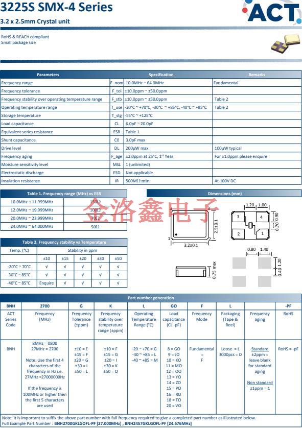 3225S SMX‐4 11 3225S SMX‐4 11