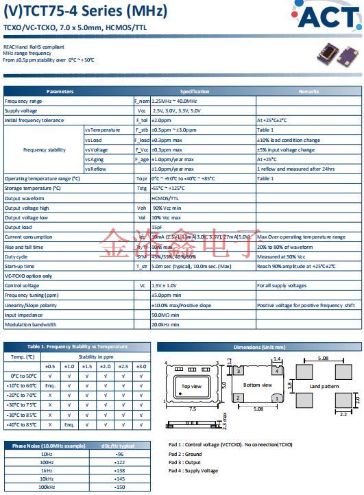 TCT75-4 11 TCT75-4 11