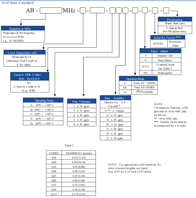 AB部件標(biāo)識