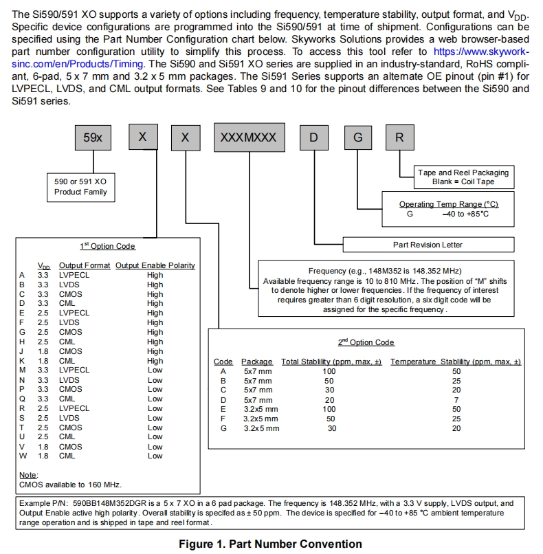 Si590-591-1 Si590-591-1