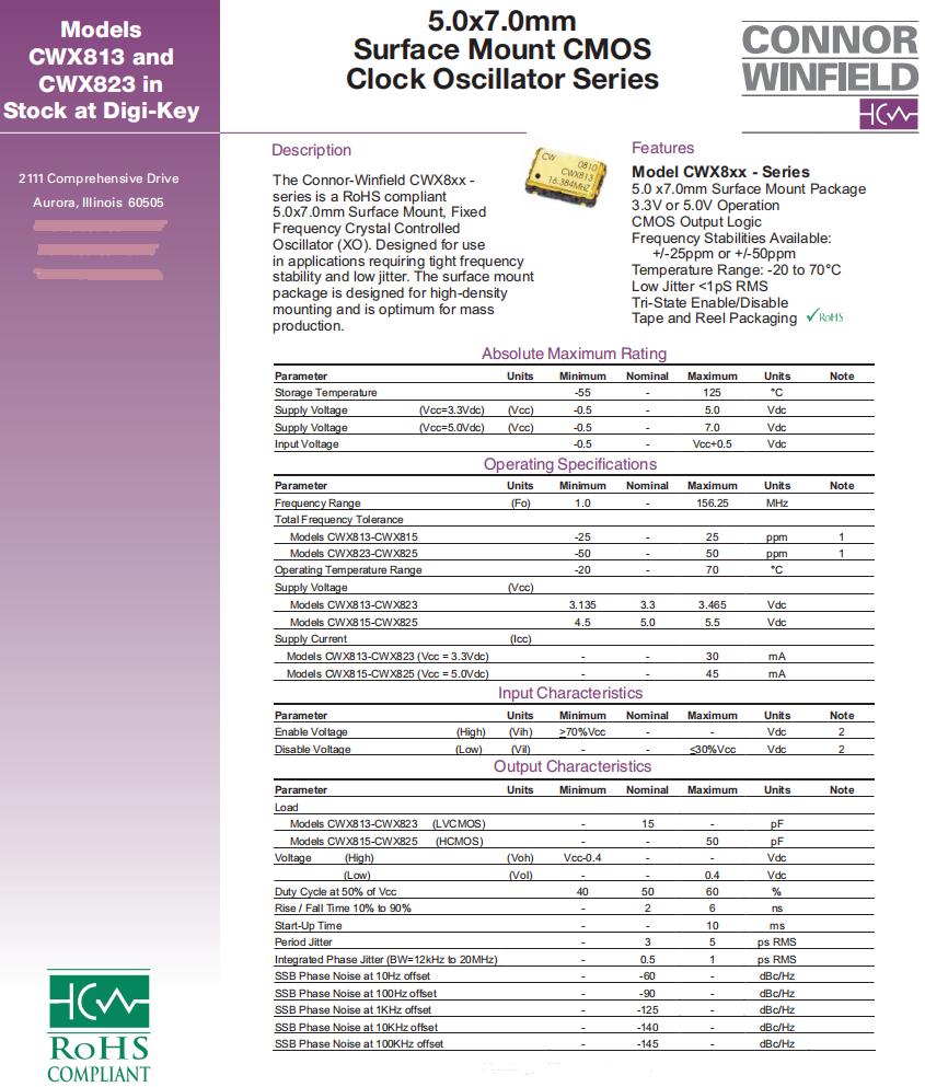 CWX813，CWX823,CWX815,CWX825