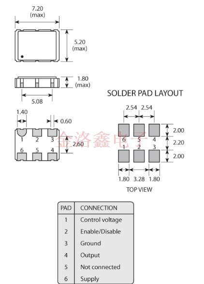 GVXO-753F 7050 VCXO GVXO-753F 7050 VCXO