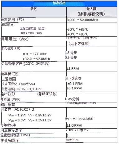產(chǎn)品參數(shù)圖