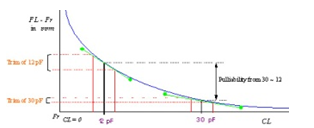 小體積進口石英晶體,耐沖擊3522無源諧振器,CC6A-T1AH晶振
