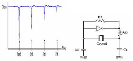 臺(tái)產(chǎn)進(jìn)口晶體諧振器,4腳SMD5032晶振,CTSX-5032晶振 臺(tái)產(chǎn)進(jìn)口晶體諧振器,4腳SMD5032晶振,CTSX-5032晶振